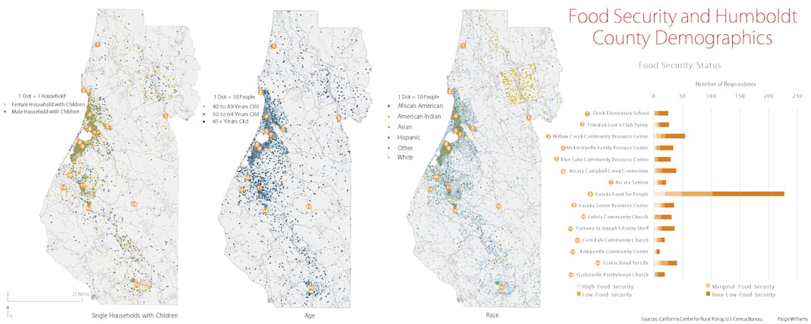 A screenshot of my project titled Food Security in Humboldt County